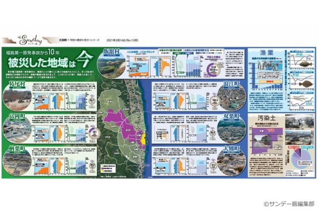 福島第一原発事故から10年　被災した地域は今(No.1500)(2021年3月14日)