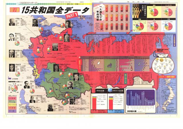 旧ソ連15共和国全データ　(1)政・経(No.1)(1992年1月5日)