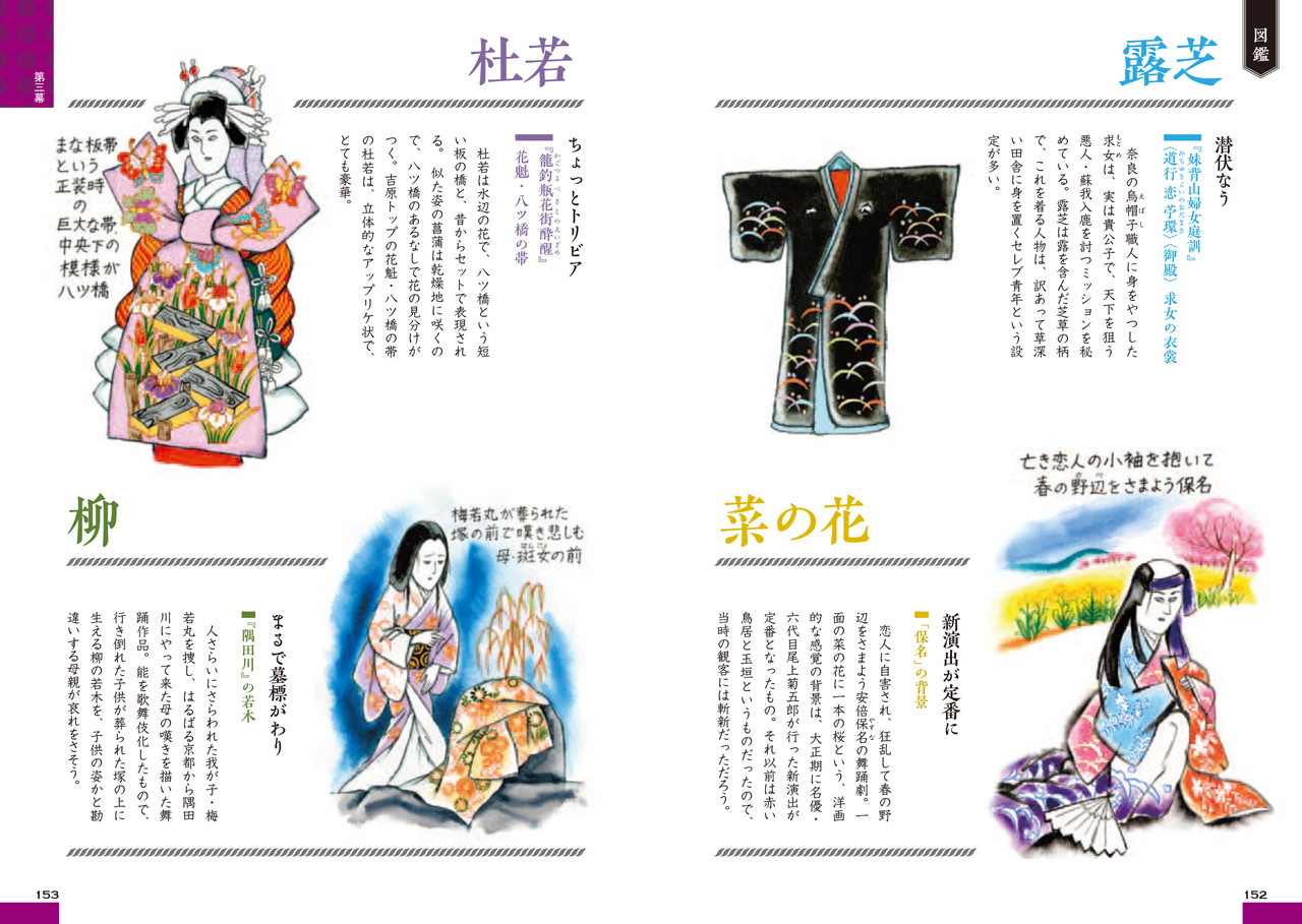 絵で知る歌舞伎の玉手箱　東京新聞オフィシャルショップ