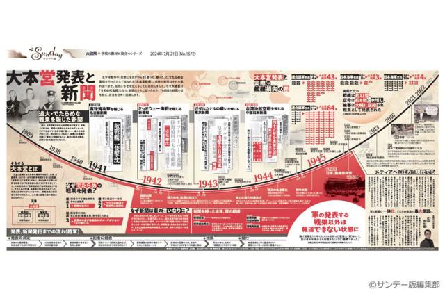 大本営発表と新聞(No.1672)(2024年7月21日)