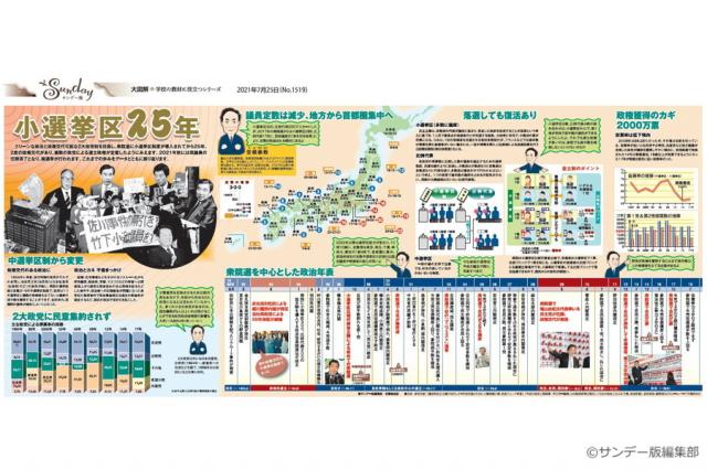小選挙区25年(No.1519)(2021年7月25日)