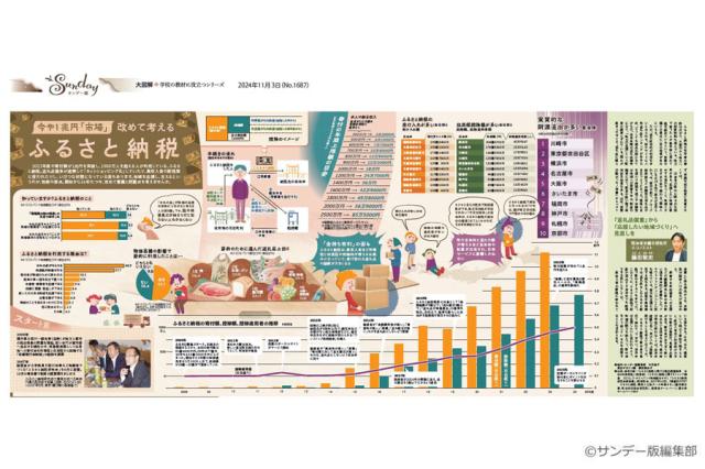 改めて考えるふるさと納税(No.1687)(2024年11月3日)