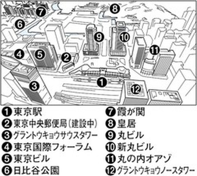 フォトサービス　2010年1月24日　変容(3)東京駅 近代発　未来行き