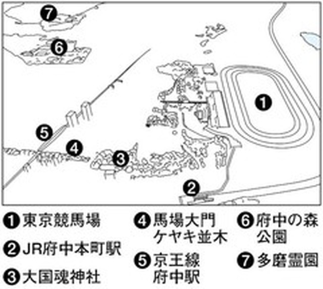 フォトサービス　2010年5月9日　薫風(2)府中 戦国の並木道　今も