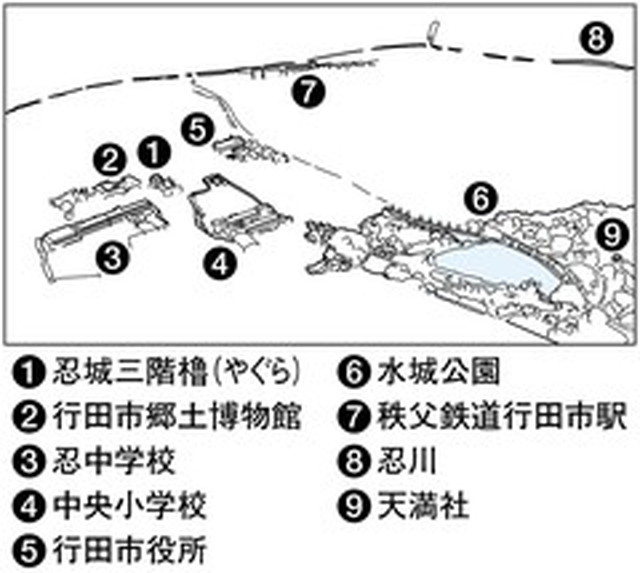 フォトサービス　2010年9月19日　城(3)忍城水攻めに耐え名残す