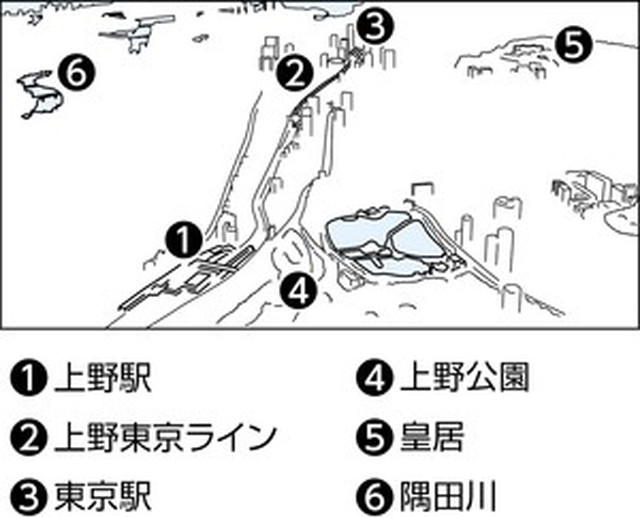 フォトサービス　2015年3月1日　上野駅　通過点にさせない