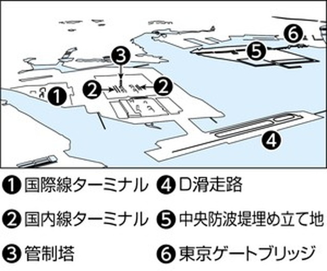 フォトサービス　2016年2月7日　羽田空港　変容続ける空の顔