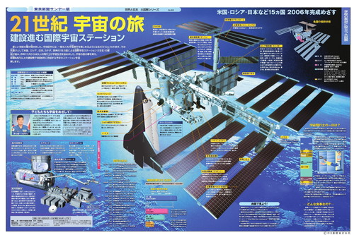 国際宇宙ステーション計画 (No.459)(2001年1月7日)