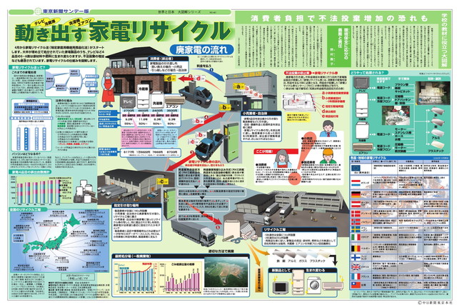 動き出す家電リサイクル (No.461)(2001年1月21日)