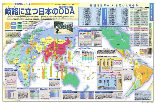 岐路に立つODA (No.471)(2001年4月1日)