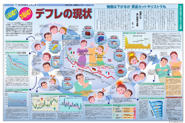 デフレの現状 (No.477)(2001年5月13日)