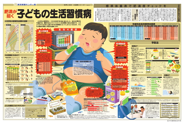 肥満が招く小児生活習慣病 No 478 01年5月日 東京新聞オフィシャルショップ
