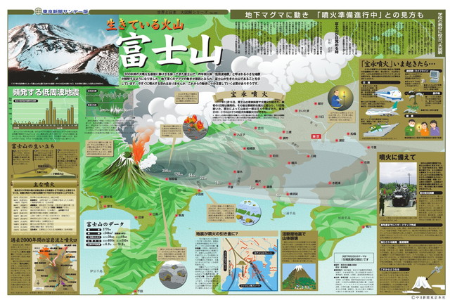 生きている火山　富士山 (No.486)(2001年7月15日)