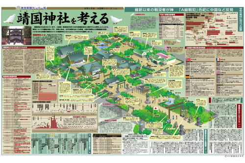 靖国神社を考える (No.490)(2001年8月12日)