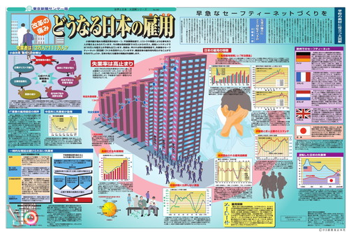 どうなる日本の雇用 (No.492)(2001年8月26日)