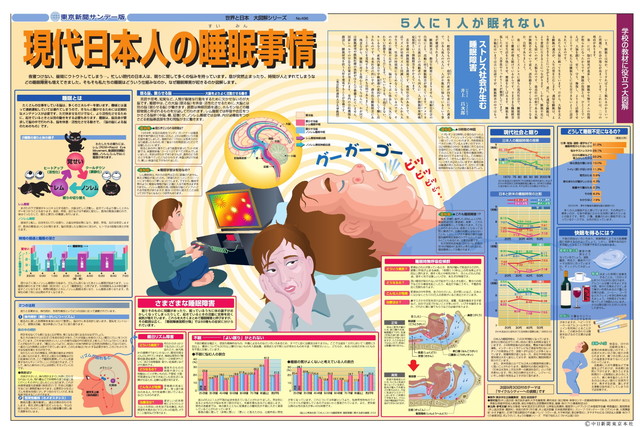 現代日本人の睡眠事情 (No.496)(2001年9月23日)