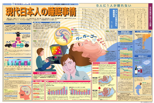 現代日本人の睡眠事情 (No.496)(2001年9月23日)
