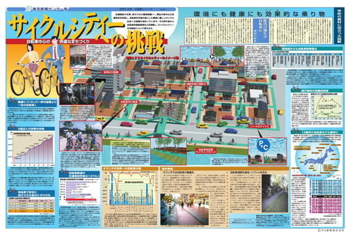サイクルシティーへの挑戦 (No.497)(2001年9月30日)