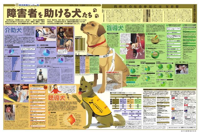 障害者を助ける犬たち No 498 01年10月7日 東京新聞オフィシャルショップ