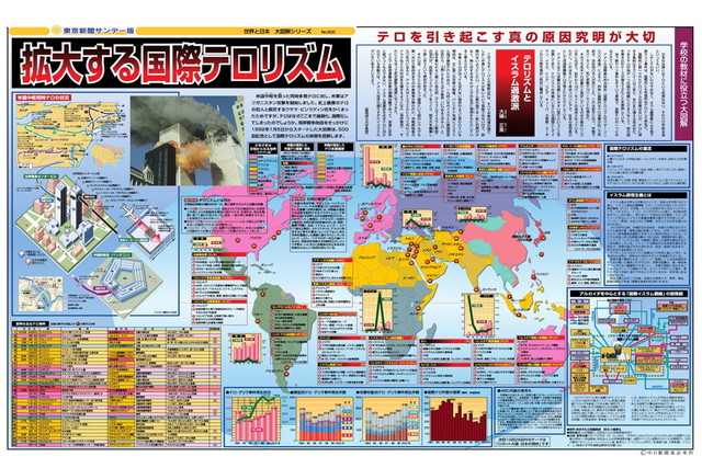 拡大する国際テロリズム (No.500)(2001年10月21日)