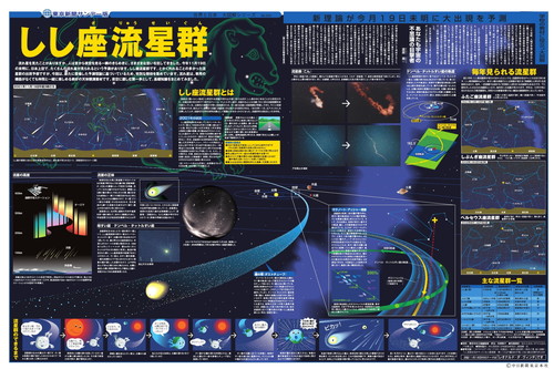 しし座流星群 (No.503)(2001年11月11日)