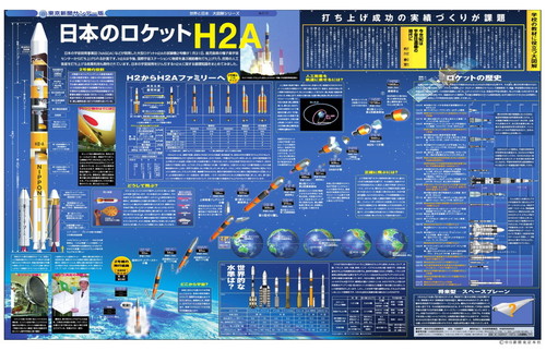 日本のロケットH2A (No.510)(2002年1月6日)