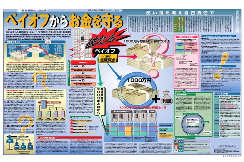 ペイオフからお金を守る (No.520)(2002年3月17日)