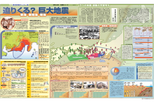 迫りくる?巨大地震 (No.523)(2002年4月7日)
