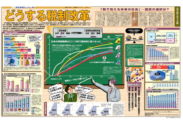 どうする税制改革 (No.528)(2002年5月12日)