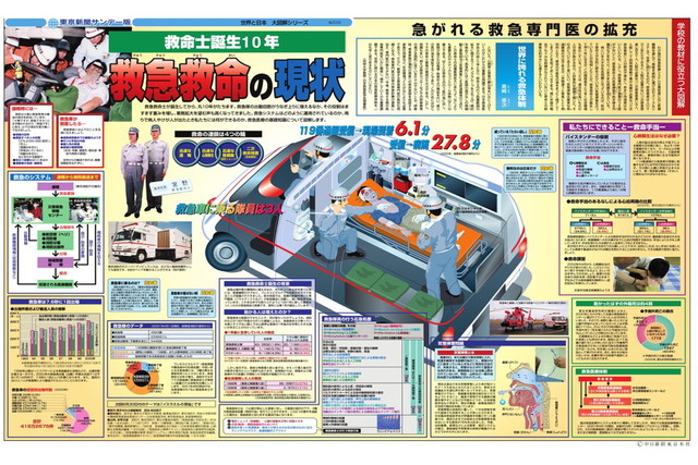 救急救命の現状 (No.534)(2002年6月23日)