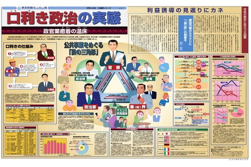 口利き政治の実態 (No.538)(2002年7月21日)