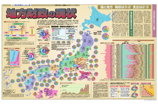 地方財政の現状 (No.548)(2002年9月29日)