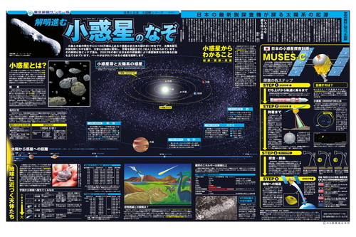 解明進む小惑星のなぞ (No.551)(2002年10月20日)
