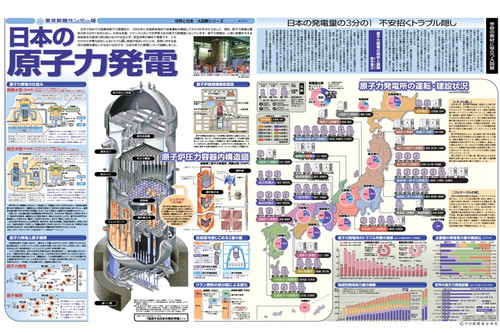 日本の原子力発電 (No.553)(2002年11月3日)