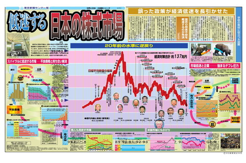 低迷する日本の株式市場 (No.554)(2002年11月10日)