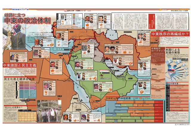 岐路に立つ中東の政治体制 (No.582)(2003年6月1日)