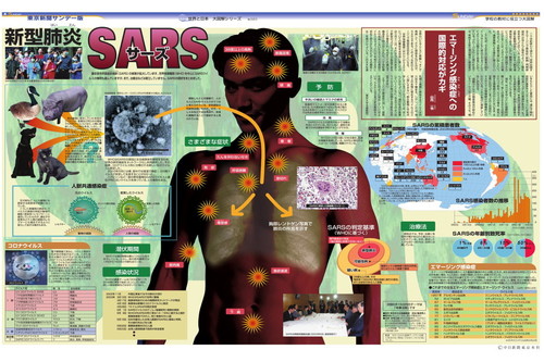 新型肺炎SARS (No.583)(2003年6月8日)