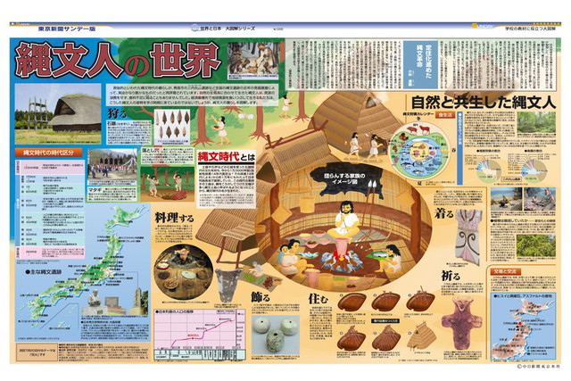 東京新聞オフィシャルショップ　縄文人の世界　(No.588)(2003年7月13日)