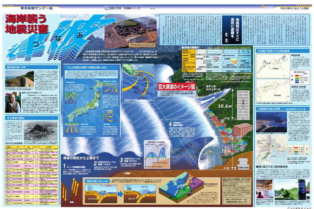 海岸襲う地震被害　津波 (No.607)(2003年11月23日)
