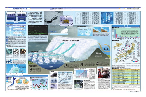 雪害 (No.618)(2004年2月8日)