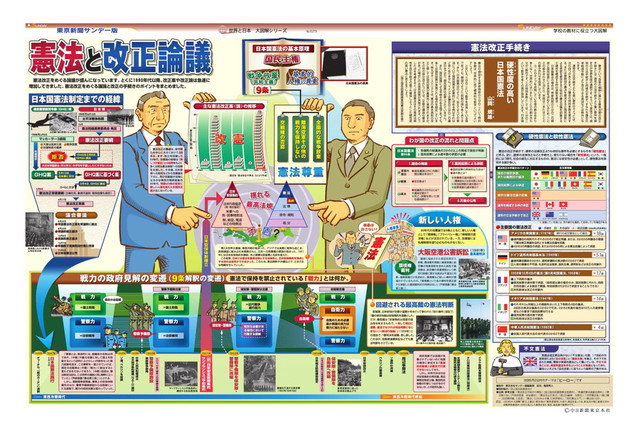 憲法と改正論議 (No.629)(2004年4月25日)