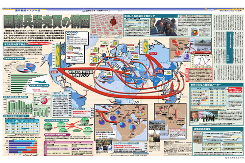 国際兵器売買の構図 (No.646)(2004年8月22日)