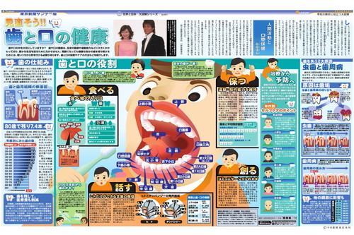 見直そう!!歯と口の健康 (No.660)(2004年11月28日)