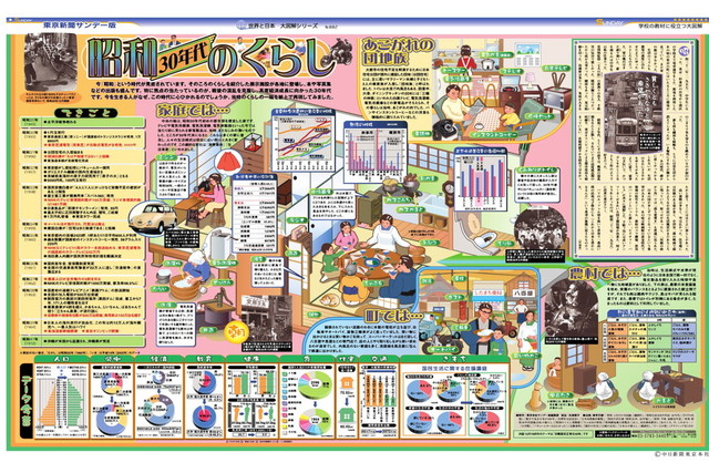 昭和30年代のくらし　(No.662)(2004年12月12日)　東京新聞オフィシャルショップ