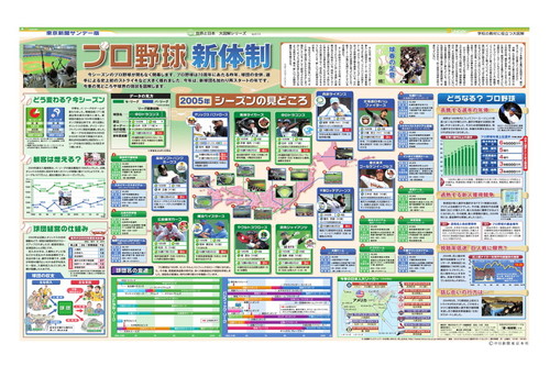 プロ野球　新体制 (No.674)(2005年3月13日)