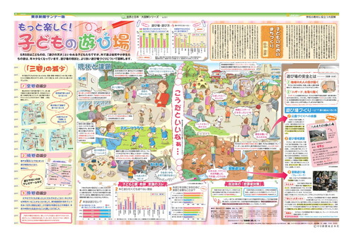 もっと楽しく!子どもの遊び場 (No.681)(2005年5月1日)