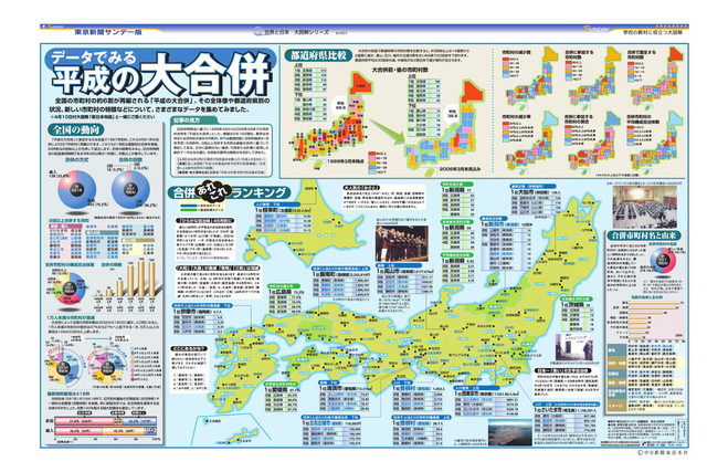 データでみる平成の大合併 (No.684)(2005年5月22日)