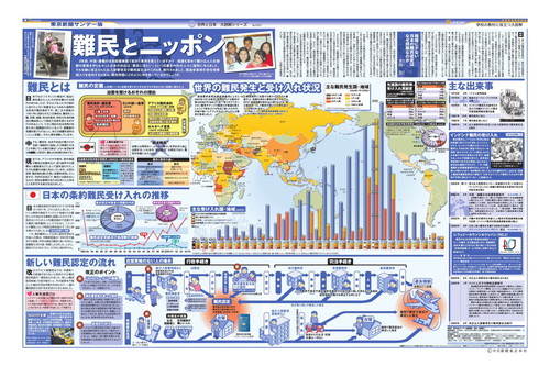 難民とニッポン (No.685)(2005年5月29日)