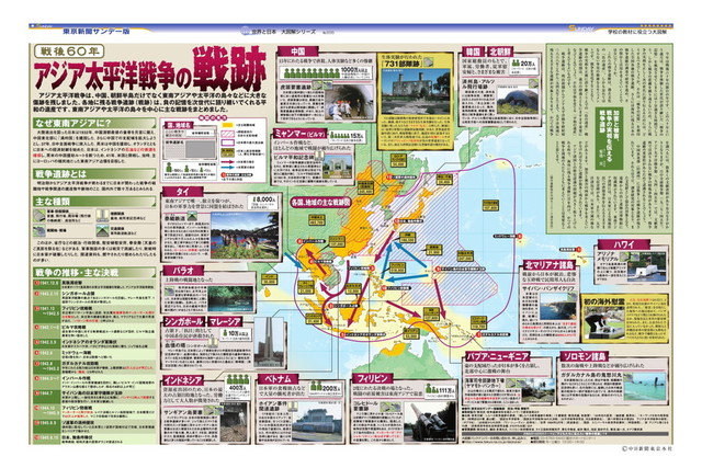 (No.695)(2005年8月7日)　戦後60年　アジア太平洋戦争の戦跡　東京新聞オフィシャルショップ