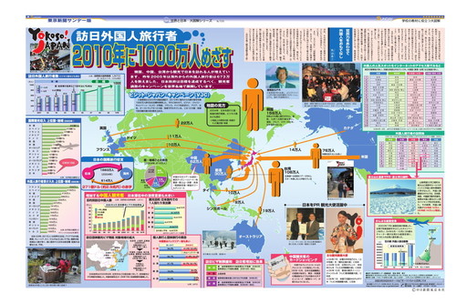訪日外国人旅行者　2010年に1000万人めざす (No.726)(2006年3月19日)
